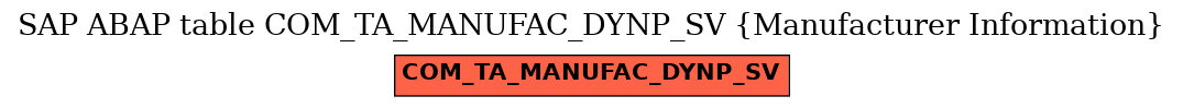 E-R Diagram for table COM_TA_MANUFAC_DYNP_SV (Manufacturer Information)