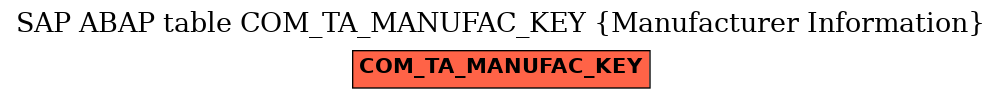 E-R Diagram for table COM_TA_MANUFAC_KEY (Manufacturer Information)