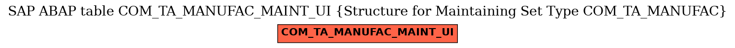 E-R Diagram for table COM_TA_MANUFAC_MAINT_UI (Structure for Maintaining Set Type COM_TA_MANUFAC)