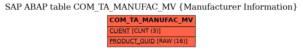 E-R Diagram for table COM_TA_MANUFAC_MV (Manufacturer Information)