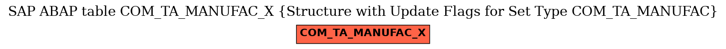 E-R Diagram for table COM_TA_MANUFAC_X (Structure with Update Flags for Set Type COM_TA_MANUFAC)