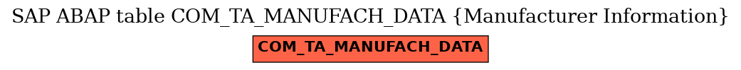 E-R Diagram for table COM_TA_MANUFACH_DATA (Manufacturer Information)