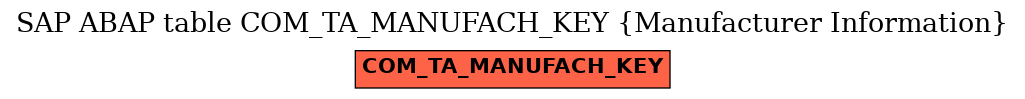 E-R Diagram for table COM_TA_MANUFACH_KEY (Manufacturer Information)