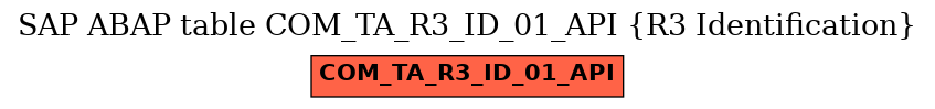 E-R Diagram for table COM_TA_R3_ID_01_API (R3 Identification)