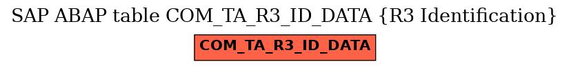 E-R Diagram for table COM_TA_R3_ID_DATA (R3 Identification)