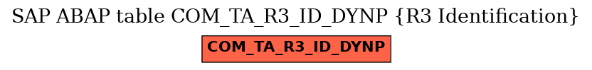 E-R Diagram for table COM_TA_R3_ID_DYNP (R3 Identification)