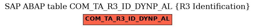 E-R Diagram for table COM_TA_R3_ID_DYNP_AL (R3 Identification)