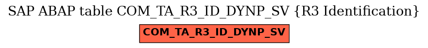 E-R Diagram for table COM_TA_R3_ID_DYNP_SV (R3 Identification)