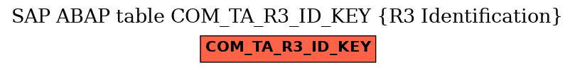 E-R Diagram for table COM_TA_R3_ID_KEY (R3 Identification)