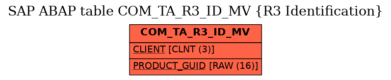 E-R Diagram for table COM_TA_R3_ID_MV (R3 Identification)