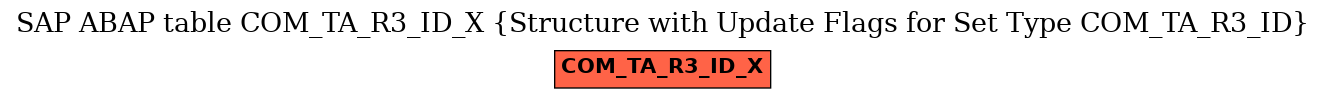 E-R Diagram for table COM_TA_R3_ID_X (Structure with Update Flags for Set Type COM_TA_R3_ID)
