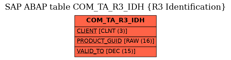 E-R Diagram for table COM_TA_R3_IDH (R3 Identification)
