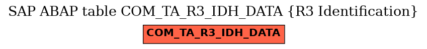 E-R Diagram for table COM_TA_R3_IDH_DATA (R3 Identification)