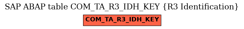 E-R Diagram for table COM_TA_R3_IDH_KEY (R3 Identification)