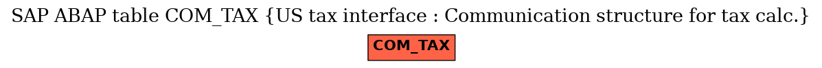 E-R Diagram for table COM_TAX (US tax interface : Communication structure for tax calc.)