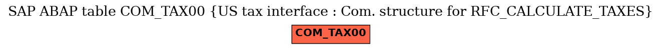 E-R Diagram for table COM_TAX00 (US tax interface : Com. structure for RFC_CALCULATE_TAXES)