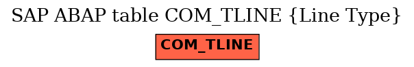 E-R Diagram for table COM_TLINE (Line Type)