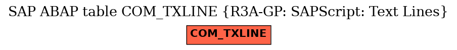 E-R Diagram for table COM_TXLINE (R3A-GP: SAPScript: Text Lines)