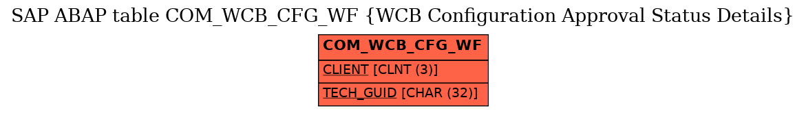 E-R Diagram for table COM_WCB_CFG_WF (WCB Configuration Approval Status Details)