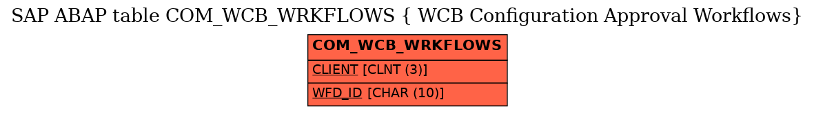 E-R Diagram for table COM_WCB_WRKFLOWS ( WCB Configuration Approval Workflows)