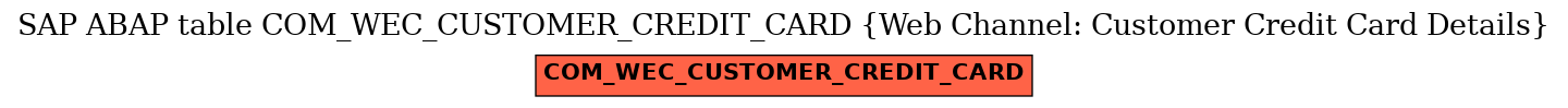 E-R Diagram for table COM_WEC_CUSTOMER_CREDIT_CARD (Web Channel: Customer Credit Card Details)