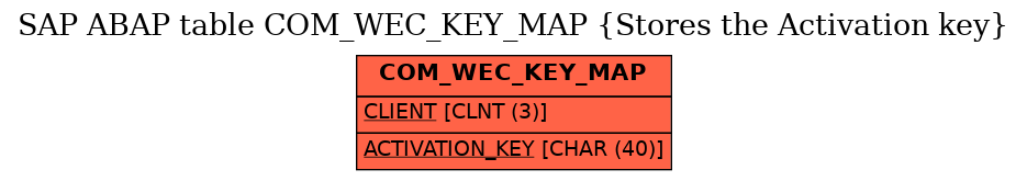 E-R Diagram for table COM_WEC_KEY_MAP (Stores the Activation key)