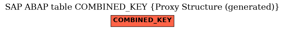 E-R Diagram for table COMBINED_KEY (Proxy Structure (generated))