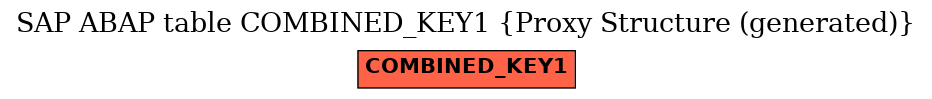 E-R Diagram for table COMBINED_KEY1 (Proxy Structure (generated))