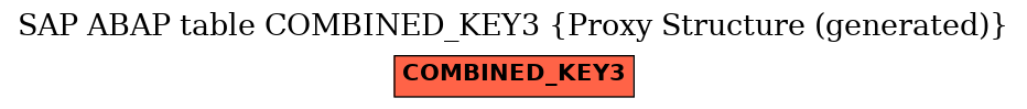 E-R Diagram for table COMBINED_KEY3 (Proxy Structure (generated))