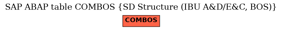 E-R Diagram for table COMBOS (SD Structure (IBU A&D/E&C, BOS))