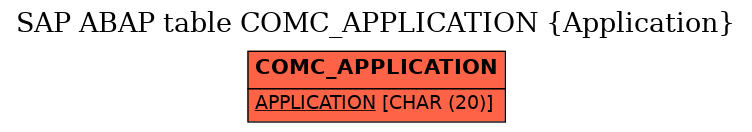 E-R Diagram for table COMC_APPLICATION (Application)