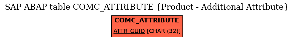 E-R Diagram for table COMC_ATTRIBUTE (Product - Additional Attribute)