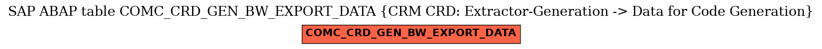 E-R Diagram for table COMC_CRD_GEN_BW_EXPORT_DATA (CRM CRD: Extractor-Generation -> Data for Code Generation)