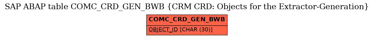 E-R Diagram for table COMC_CRD_GEN_BWB (CRM CRD: Objects for the Extractor-Generation)