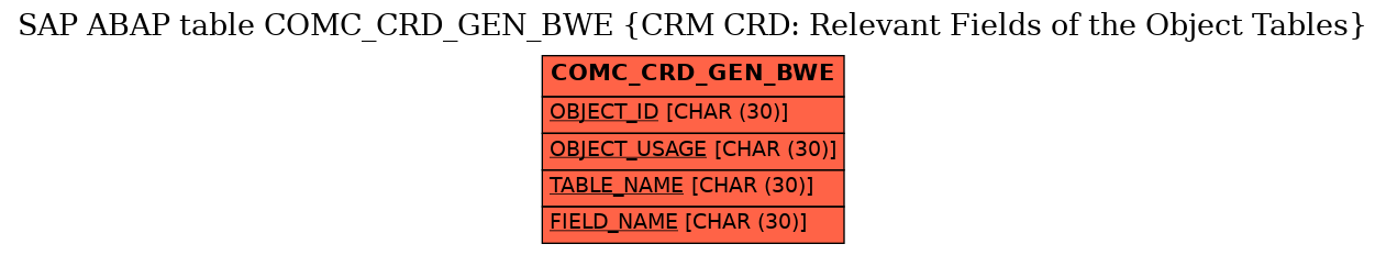 E-R Diagram for table COMC_CRD_GEN_BWE (CRM CRD: Relevant Fields of the Object Tables)