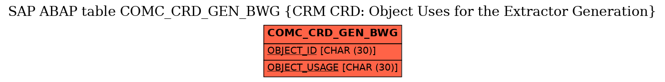 E-R Diagram for table COMC_CRD_GEN_BWG (CRM CRD: Object Uses for the Extractor Generation)