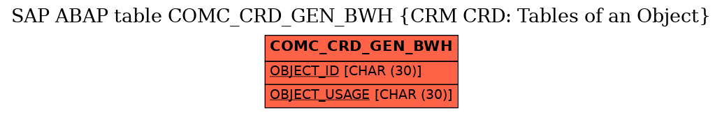 E-R Diagram for table COMC_CRD_GEN_BWH (CRM CRD: Tables of an Object)