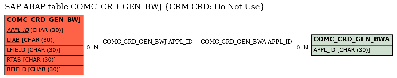 E-R Diagram for table COMC_CRD_GEN_BWJ (CRM CRD: Do Not Use)