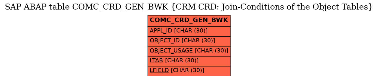 E-R Diagram for table COMC_CRD_GEN_BWK (CRM CRD: Join-Conditions of the Object Tables)