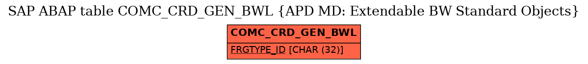 E-R Diagram for table COMC_CRD_GEN_BWL (APD MD: Extendable BW Standard Objects)