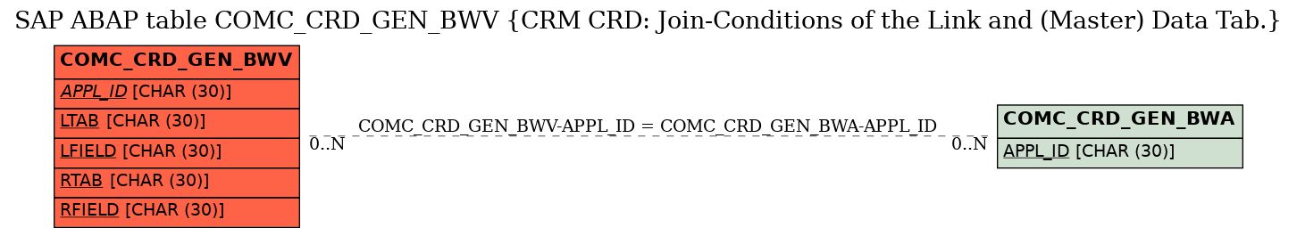 E-R Diagram for table COMC_CRD_GEN_BWV (CRM CRD: Join-Conditions of the Link and (Master) Data Tab.)