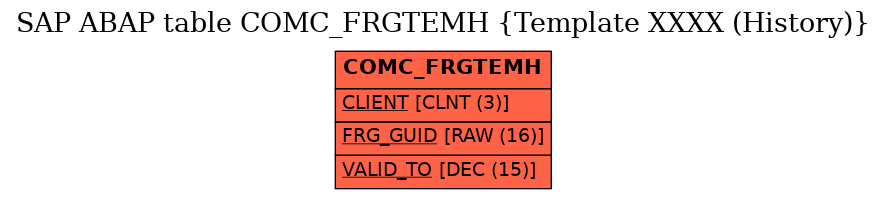 E-R Diagram for table COMC_FRGTEMH (Template XXXX (History))