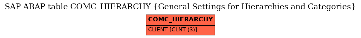 E-R Diagram for table COMC_HIERARCHY (General Settings for Hierarchies and Categories)