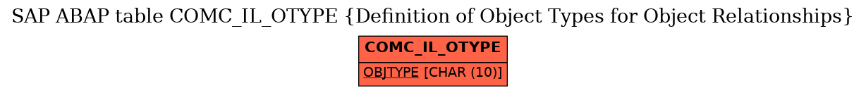 E-R Diagram for table COMC_IL_OTYPE (Definition of Object Types for Object Relationships)