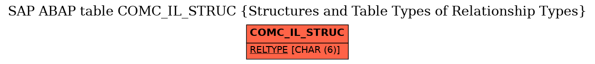 E-R Diagram for table COMC_IL_STRUC (Structures and Table Types of Relationship Types)