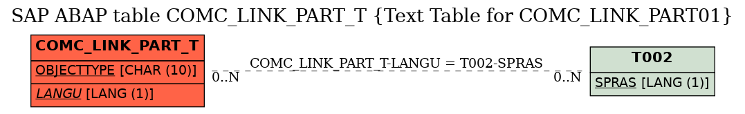 E-R Diagram for table COMC_LINK_PART_T (Text Table for COMC_LINK_PART01)