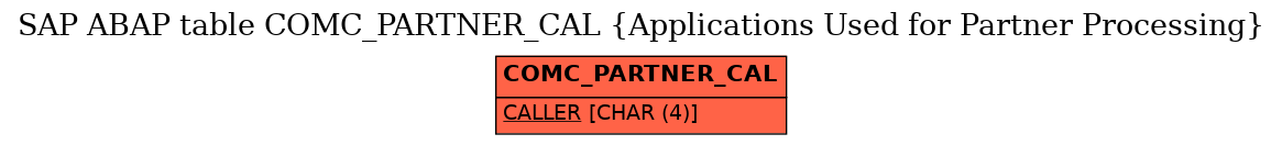 E-R Diagram for table COMC_PARTNER_CAL (Applications Used for Partner Processing)