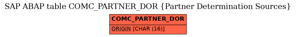 E-R Diagram for table COMC_PARTNER_DOR (Partner Determination Sources)