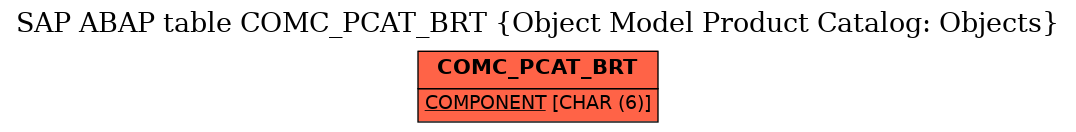 E-R Diagram for table COMC_PCAT_BRT (Object Model Product Catalog: Objects)
