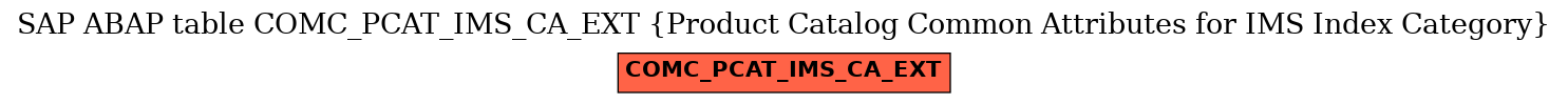 E-R Diagram for table COMC_PCAT_IMS_CA_EXT (Product Catalog Common Attributes for IMS Index Category)